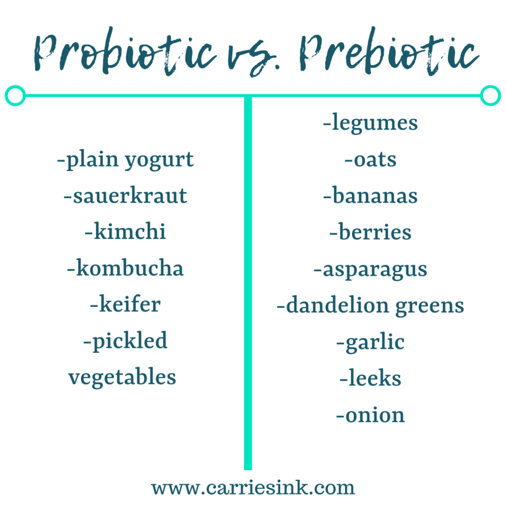 Probiotics Vs Prebiotics Whats The Difference Carrie Sink Chhc 0323